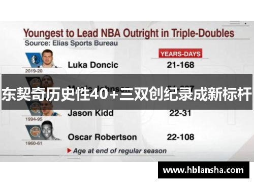 东契奇历史性40+三双创纪录成新标杆 东契奇历史性40+三双创纪录成新标杆