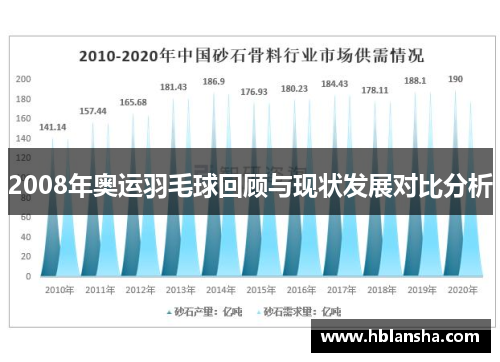 2008年奥运羽毛球回顾与现状发展对比分析