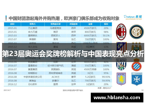 第23届奥运会奖牌榜解析与中国表现亮点分析